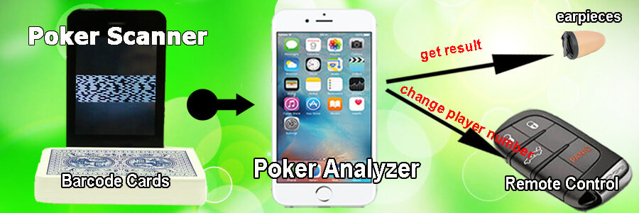 Poker Scanner System